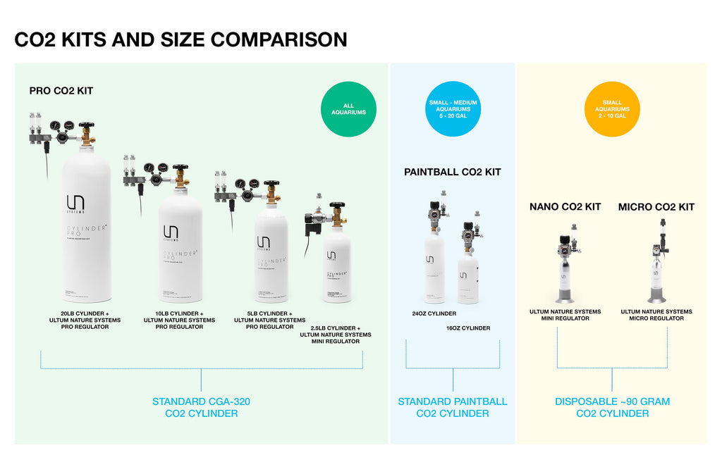 Ultum Nature Systems UNS CO2 Nano  Micro Desktop Full Kit for Planted Aquarium Tanks - Glass Aqua