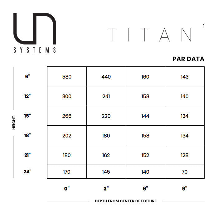 Shop Ultum Nature Systems Titan 1 RGB LED Aquarium Light Lighting - Glass Aqua